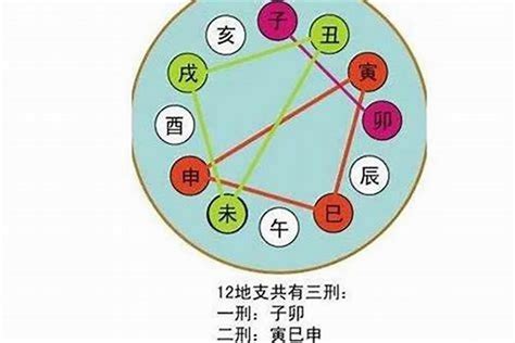 卯申暗合金|简单说说八字中的暗合